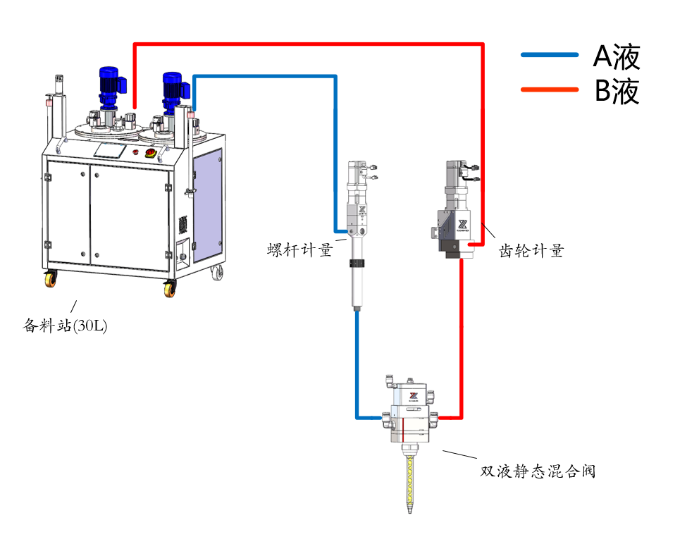 SDR7000灌胶机示意图.png